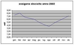 Grafici parametri Laguna 2003